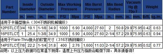 法國(guó)圣戈班FlexPro氟塑料內(nèi)襯柔韌耐壓管