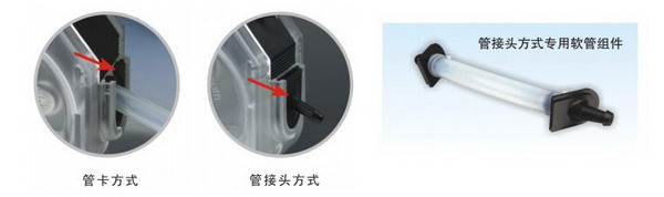 蘭格快裝型蠕動泵泵頭KZ25