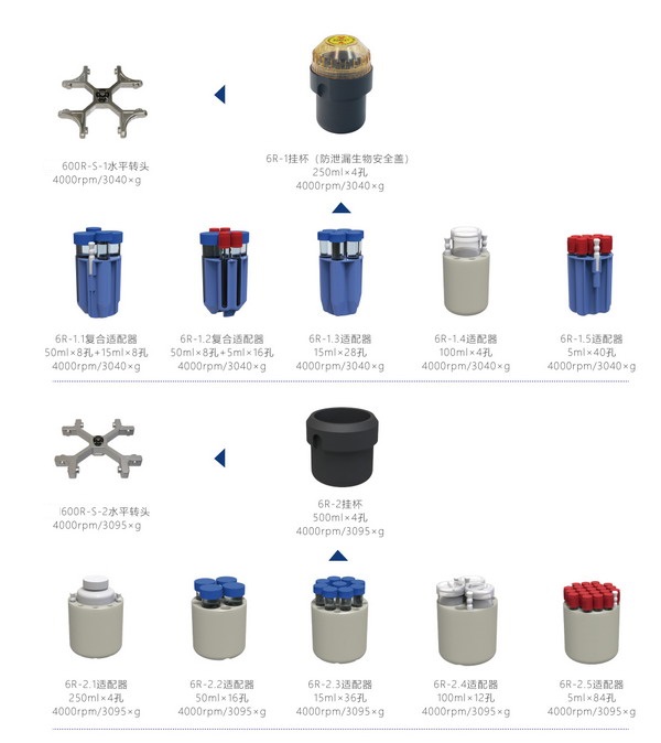 LH600R高速冷凍離心機(jī) 大容量冷凍離心機(jī)