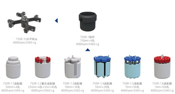 LH750R大容量高速冷凍離心機(jī) 高低速多功能