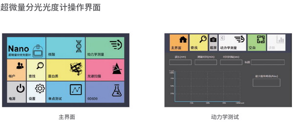 LW-6000 超微量分光光度計(jì)