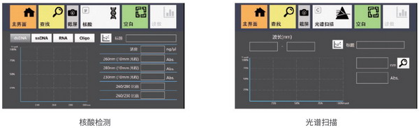 超微量分光光度計(jì) 波長范圍190-1100nm