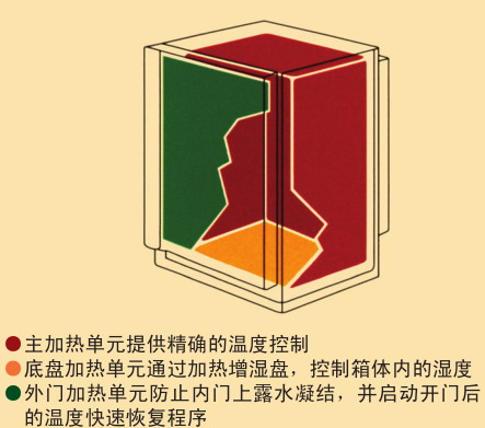 日本松下(原三洋)二氧化碳培養(yǎng)箱MCO-18AC，容積：170L