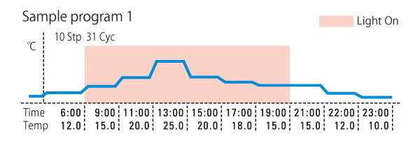 日本松下(原三洋)低溫恒溫培養(yǎng)箱MIR-554，容積：406L