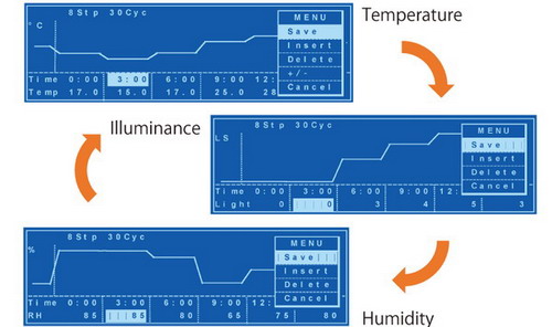 日本松下(原三洋)植物培養(yǎng)箱MLR-352H，容積：294L