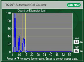 Bio-RadTC20美國伯樂全自動(dòng)細(xì)胞計(jì)數(shù)儀1450102